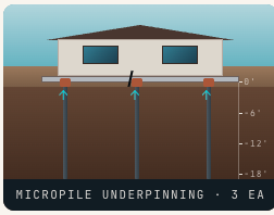 Foundation Repair